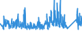 CN 9505 /Exports /Unit = Prices (Euro/ton) /Partner: Gibraltar /Reporter: Eur27_2020 /9505:Festival, Carnival or Other Entertainment Articles, Incl. Conjuring Tricks and Novelty Jokes, N.e.s.