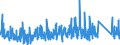 CN 9505 /Exports /Unit = Prices (Euro/ton) /Partner: Malta /Reporter: Eur27_2020 /9505:Festival, Carnival or Other Entertainment Articles, Incl. Conjuring Tricks and Novelty Jokes, N.e.s.