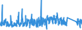 CN 9505 /Exports /Unit = Prices (Euro/ton) /Partner: Estonia /Reporter: Eur27_2020 /9505:Festival, Carnival or Other Entertainment Articles, Incl. Conjuring Tricks and Novelty Jokes, N.e.s.