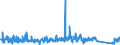 CN 9505 /Exports /Unit = Prices (Euro/ton) /Partner: Latvia /Reporter: Eur27_2020 /9505:Festival, Carnival or Other Entertainment Articles, Incl. Conjuring Tricks and Novelty Jokes, N.e.s.