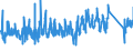 CN 9505 /Exports /Unit = Prices (Euro/ton) /Partner: Poland /Reporter: Eur27_2020 /9505:Festival, Carnival or Other Entertainment Articles, Incl. Conjuring Tricks and Novelty Jokes, N.e.s.