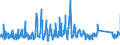 CN 9505 /Exports /Unit = Prices (Euro/ton) /Partner: Czech Rep. /Reporter: Eur27_2020 /9505:Festival, Carnival or Other Entertainment Articles, Incl. Conjuring Tricks and Novelty Jokes, N.e.s.