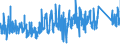 CN 9505 /Exports /Unit = Prices (Euro/ton) /Partner: Romania /Reporter: Eur27_2020 /9505:Festival, Carnival or Other Entertainment Articles, Incl. Conjuring Tricks and Novelty Jokes, N.e.s.