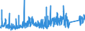 CN 9505 /Exports /Unit = Prices (Euro/ton) /Partner: Bulgaria /Reporter: Eur27_2020 /9505:Festival, Carnival or Other Entertainment Articles, Incl. Conjuring Tricks and Novelty Jokes, N.e.s.