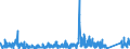 CN 9505 /Exports /Unit = Prices (Euro/ton) /Partner: Ukraine /Reporter: Eur27_2020 /9505:Festival, Carnival or Other Entertainment Articles, Incl. Conjuring Tricks and Novelty Jokes, N.e.s.