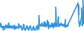 CN 9505 /Exports /Unit = Prices (Euro/ton) /Partner: Russia /Reporter: Eur27_2020 /9505:Festival, Carnival or Other Entertainment Articles, Incl. Conjuring Tricks and Novelty Jokes, N.e.s.