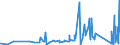 CN 9505 /Exports /Unit = Prices (Euro/ton) /Partner: Kyrghistan /Reporter: Eur27_2020 /9505:Festival, Carnival or Other Entertainment Articles, Incl. Conjuring Tricks and Novelty Jokes, N.e.s.