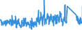 CN 9505 /Exports /Unit = Prices (Euro/ton) /Partner: Slovenia /Reporter: Eur27_2020 /9505:Festival, Carnival or Other Entertainment Articles, Incl. Conjuring Tricks and Novelty Jokes, N.e.s.