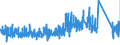 CN 9505 /Exports /Unit = Prices (Euro/ton) /Partner: Croatia /Reporter: Eur27_2020 /9505:Festival, Carnival or Other Entertainment Articles, Incl. Conjuring Tricks and Novelty Jokes, N.e.s.