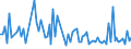 CN 9505 /Exports /Unit = Prices (Euro/ton) /Partner: Serb.monten. /Reporter: Eur15 /9505:Festival, Carnival or Other Entertainment Articles, Incl. Conjuring Tricks and Novelty Jokes, N.e.s.