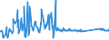 CN 9505 /Exports /Unit = Prices (Euro/ton) /Partner: Kosovo /Reporter: Eur27_2020 /9505:Festival, Carnival or Other Entertainment Articles, Incl. Conjuring Tricks and Novelty Jokes, N.e.s.