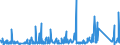 CN 9505 /Exports /Unit = Prices (Euro/ton) /Partner: For.jrep.mac /Reporter: Eur27_2020 /9505:Festival, Carnival or Other Entertainment Articles, Incl. Conjuring Tricks and Novelty Jokes, N.e.s.