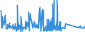 CN 9505 /Exports /Unit = Prices (Euro/ton) /Partner: Montenegro /Reporter: Eur27_2020 /9505:Festival, Carnival or Other Entertainment Articles, Incl. Conjuring Tricks and Novelty Jokes, N.e.s.