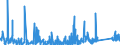 CN 9505 /Exports /Unit = Prices (Euro/ton) /Partner: Tunisia /Reporter: Eur27_2020 /9505:Festival, Carnival or Other Entertainment Articles, Incl. Conjuring Tricks and Novelty Jokes, N.e.s.