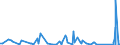 CN 9505 /Exports /Unit = Prices (Euro/ton) /Partner: Libya /Reporter: Eur27_2020 /9505:Festival, Carnival or Other Entertainment Articles, Incl. Conjuring Tricks and Novelty Jokes, N.e.s.