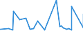 CN 9505 /Exports /Unit = Prices (Euro/ton) /Partner: Sudan /Reporter: Eur27_2020 /9505:Festival, Carnival or Other Entertainment Articles, Incl. Conjuring Tricks and Novelty Jokes, N.e.s.