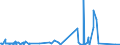 CN 9505 /Exports /Unit = Prices (Euro/ton) /Partner: Mauritania /Reporter: Eur27_2020 /9505:Festival, Carnival or Other Entertainment Articles, Incl. Conjuring Tricks and Novelty Jokes, N.e.s.