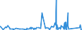 CN 9505 /Exports /Unit = Prices (Euro/ton) /Partner: Mali /Reporter: Eur27_2020 /9505:Festival, Carnival or Other Entertainment Articles, Incl. Conjuring Tricks and Novelty Jokes, N.e.s.