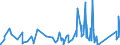 CN 9505 /Exports /Unit = Prices (Euro/ton) /Partner: Burkina Faso /Reporter: Eur27_2020 /9505:Festival, Carnival or Other Entertainment Articles, Incl. Conjuring Tricks and Novelty Jokes, N.e.s.