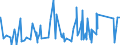 CN 9505 /Exports /Unit = Prices (Euro/ton) /Partner: Niger /Reporter: Eur27_2020 /9505:Festival, Carnival or Other Entertainment Articles, Incl. Conjuring Tricks and Novelty Jokes, N.e.s.