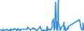 CN 9505 /Exports /Unit = Prices (Euro/ton) /Partner: Guinea Biss. /Reporter: Eur27_2020 /9505:Festival, Carnival or Other Entertainment Articles, Incl. Conjuring Tricks and Novelty Jokes, N.e.s.