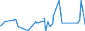 CN 9505 /Exports /Unit = Prices (Euro/ton) /Partner: Liberia /Reporter: Eur27_2020 /9505:Festival, Carnival or Other Entertainment Articles, Incl. Conjuring Tricks and Novelty Jokes, N.e.s.