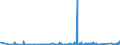CN 9505 /Exports /Unit = Prices (Euro/ton) /Partner: Ghana /Reporter: Eur27_2020 /9505:Festival, Carnival or Other Entertainment Articles, Incl. Conjuring Tricks and Novelty Jokes, N.e.s.