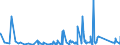CN 9505 /Exports /Unit = Prices (Euro/ton) /Partner: Togo /Reporter: Eur27_2020 /9505:Festival, Carnival or Other Entertainment Articles, Incl. Conjuring Tricks and Novelty Jokes, N.e.s.