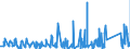 CN 9505 /Exports /Unit = Prices (Euro/ton) /Partner: Cameroon /Reporter: Eur27_2020 /9505:Festival, Carnival or Other Entertainment Articles, Incl. Conjuring Tricks and Novelty Jokes, N.e.s.