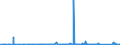 CN 9505 /Exports /Unit = Prices (Euro/ton) /Partner: Congo /Reporter: Eur27_2020 /9505:Festival, Carnival or Other Entertainment Articles, Incl. Conjuring Tricks and Novelty Jokes, N.e.s.