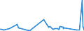 CN 9505 /Exports /Unit = Prices (Euro/ton) /Partner: Rwanda /Reporter: Eur27_2020 /9505:Festival, Carnival or Other Entertainment Articles, Incl. Conjuring Tricks and Novelty Jokes, N.e.s.