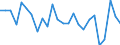 CN 95061110 /Exports /Unit = Prices (Euro/suppl. units) /Partner: United Kingdom(Excluding Northern Ireland) /Reporter: Eur27_2020 /95061110:Cross-country Skis