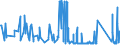 CN 95061110 /Exports /Unit = Prices (Euro/suppl. units) /Partner: Luxembourg /Reporter: Eur27_2020 /95061110:Cross-country Skis
