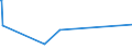 CN 95061110 /Exports /Unit = Prices (Euro/suppl. units) /Partner: Moldova /Reporter: Eur27_2020 /95061110:Cross-country Skis