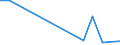 CN 95061110 /Exports /Unit = Prices (Euro/suppl. units) /Partner: Sierra Leone /Reporter: European Union /95061110:Cross-country Skis