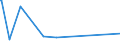 CN 95061110 /Exports /Unit = Prices (Euro/suppl. units) /Partner: Congo (Dem. Rep.) /Reporter: Eur27_2020 /95061110:Cross-country Skis