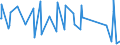 CN 95061121 /Exports /Unit = Prices (Euro/suppl. units) /Partner: Uzbekistan /Reporter: Eur27_2020 /95061121:Monoskis and Snowboards