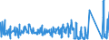 CN 95061129 /Exports /Unit = Prices (Euro/suppl. units) /Partner: Luxembourg /Reporter: Eur27_2020 /95061129:Downhill Skis (Excl. Monoskis and Snowboards)