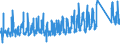 CN 95061129 /Exports /Unit = Prices (Euro/suppl. units) /Partner: Norway /Reporter: Eur27_2020 /95061129:Downhill Skis (Excl. Monoskis and Snowboards)