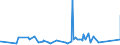 CN 95061129 /Exports /Unit = Prices (Euro/suppl. units) /Partner: Liechtenstein /Reporter: Eur27_2020 /95061129:Downhill Skis (Excl. Monoskis and Snowboards)