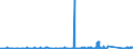 CN 95061129 /Exports /Unit = Prices (Euro/suppl. units) /Partner: Lithuania /Reporter: Eur27_2020 /95061129:Downhill Skis (Excl. Monoskis and Snowboards)