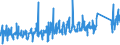 CN 95061129 /Exports /Unit = Prices (Euro/suppl. units) /Partner: Poland /Reporter: Eur27_2020 /95061129:Downhill Skis (Excl. Monoskis and Snowboards)