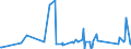 CN 95061129 /Exports /Unit = Prices (Euro/suppl. units) /Partner: Azerbaijan /Reporter: Eur27_2020 /95061129:Downhill Skis (Excl. Monoskis and Snowboards)