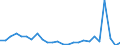 CN 95061180 /Exports /Unit = Prices (Euro/suppl. units) /Partner: United Kingdom(Excluding Northern Ireland) /Reporter: Eur27_2020 /95061180:Snow-skis (Excl. Cross-country and Downhill Skis)