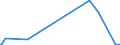 CN 95061180 /Exports /Unit = Prices (Euro/suppl. units) /Partner: Faroe Isles /Reporter: Eur27_2020 /95061180:Snow-skis (Excl. Cross-country and Downhill Skis)