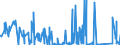 CN 95061180 /Exports /Unit = Prices (Euro/suppl. units) /Partner: Estonia /Reporter: Eur27_2020 /95061180:Snow-skis (Excl. Cross-country and Downhill Skis)