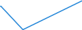 CN 95061180 /Exports /Unit = Prices (Euro/suppl. units) /Partner: Angola /Reporter: Eur27_2020 /95061180:Snow-skis (Excl. Cross-country and Downhill Skis)
