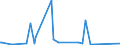CN 95061180 /Exports /Unit = Prices (Euro/suppl. units) /Partner: South Africa /Reporter: Eur27_2020 /95061180:Snow-skis (Excl. Cross-country and Downhill Skis)