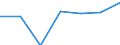KN 95061200 /Exporte /Einheit = Preise (Euro/Tonne) /Partnerland: Schweiz /Meldeland: Eur27 /95061200:Skibindungen