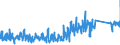 CN 95061900 /Exports /Unit = Prices (Euro/ton) /Partner: Portugal /Reporter: Eur27_2020 /95061900:Ski Equipment for Winter Sports (Other Than Skis and Ski-fastenings [ski-bindings])